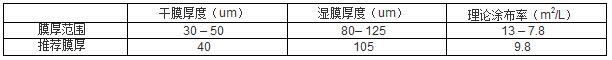 有機硅耐高溫底漆密度表