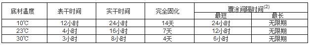 通用環(huán)氧底漆