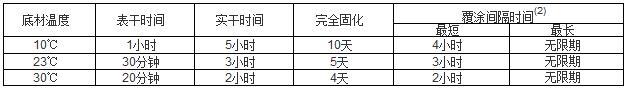 環(huán)氧富鋅底漆