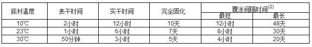 氟碳面漆