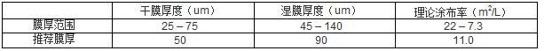 環(huán)氧富鋅底漆